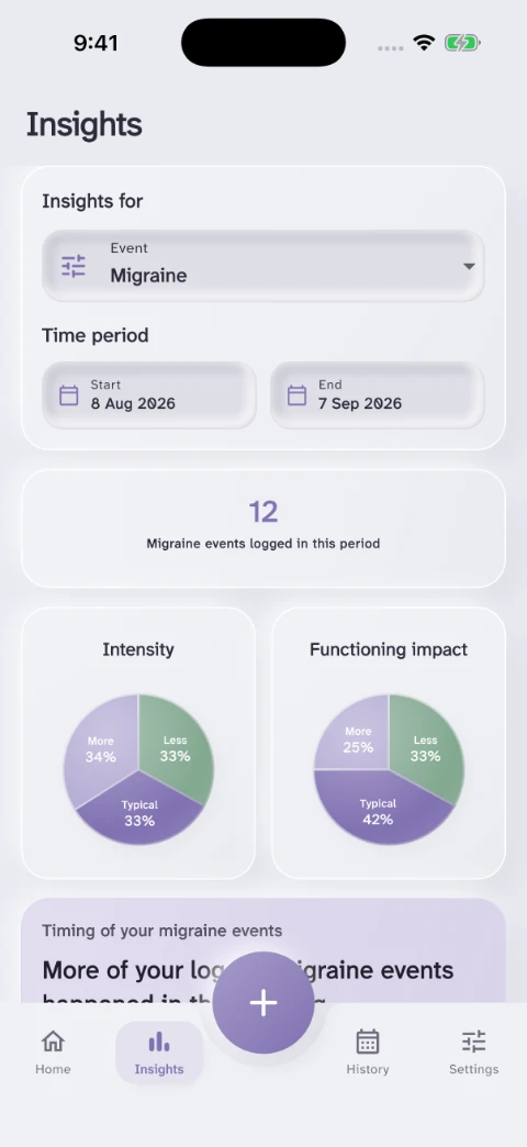 NeuroLog insights showing a selected date range and event summaries